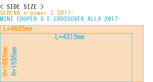#SERENA e-power G 2017- + MINI COOPER S E CROSSOVER ALL4 2017-